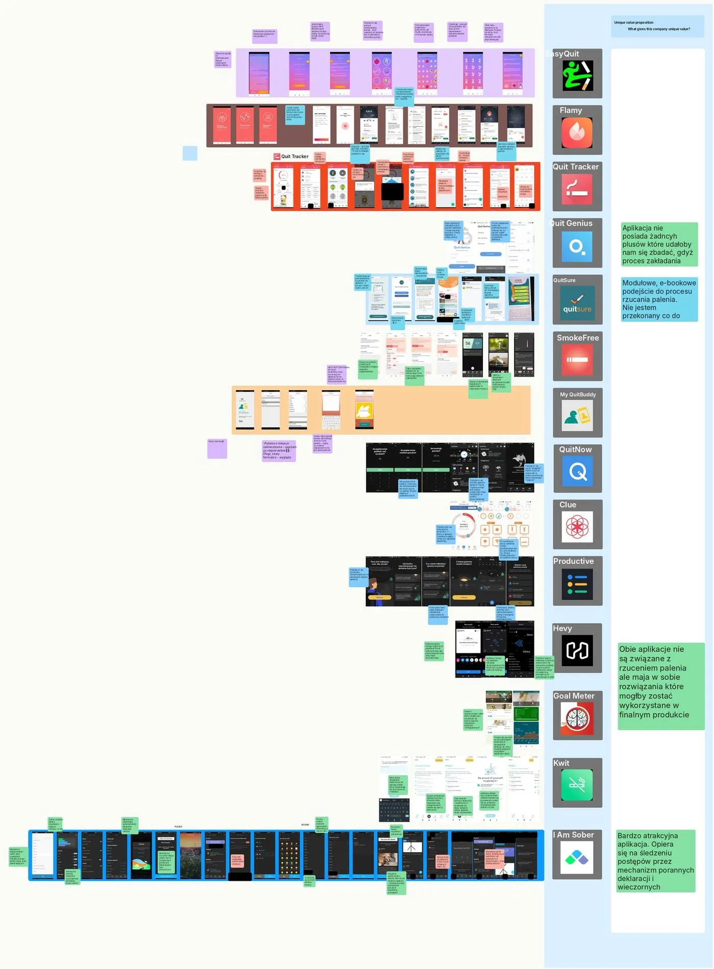 FigJam benchmark board of quit-smoking apps