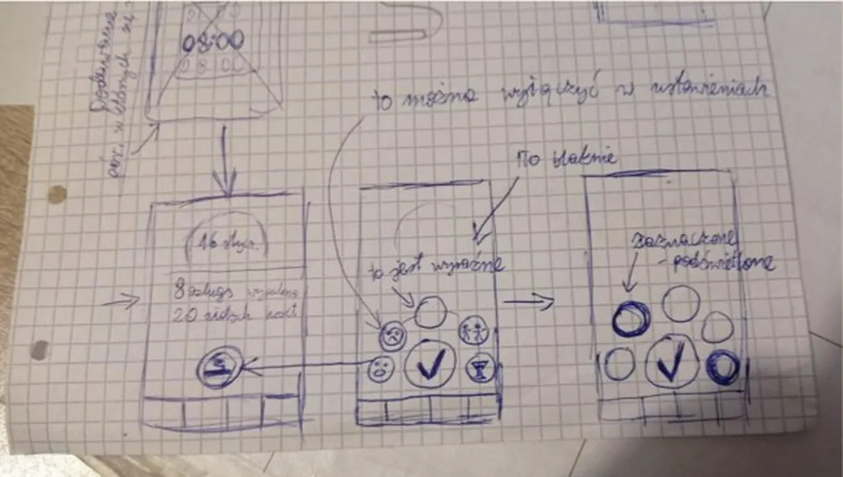 Sketch — Logging flow — from the dashboard to mood selection