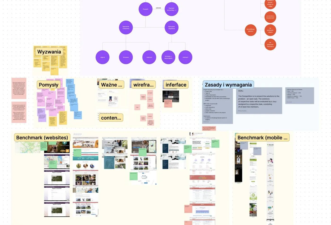 FigJam research board