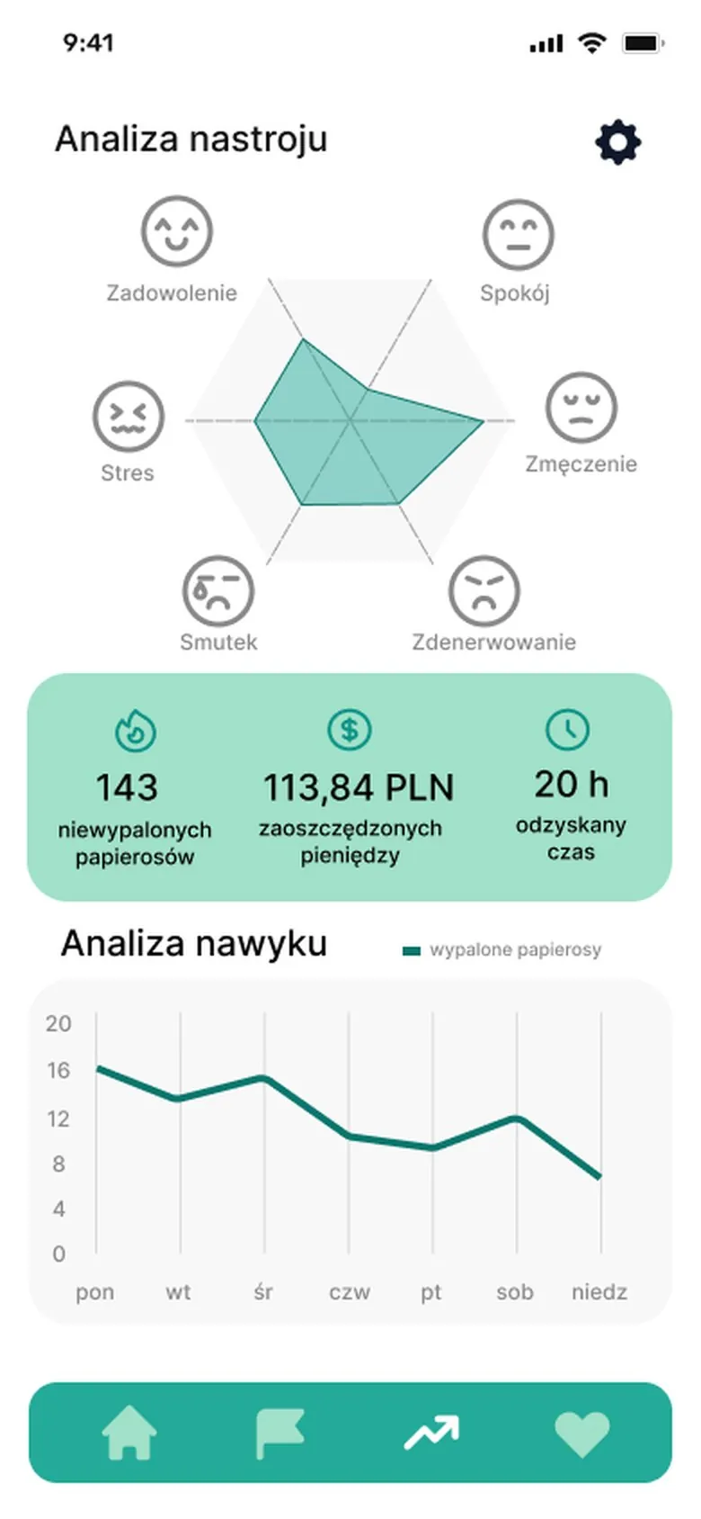 Mood radar and habit chart